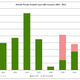 Image for article titled Everything you need to know about the student borrowing bubble in 17 charts